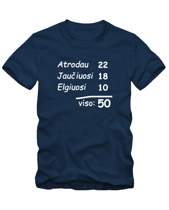 Atrodau...
